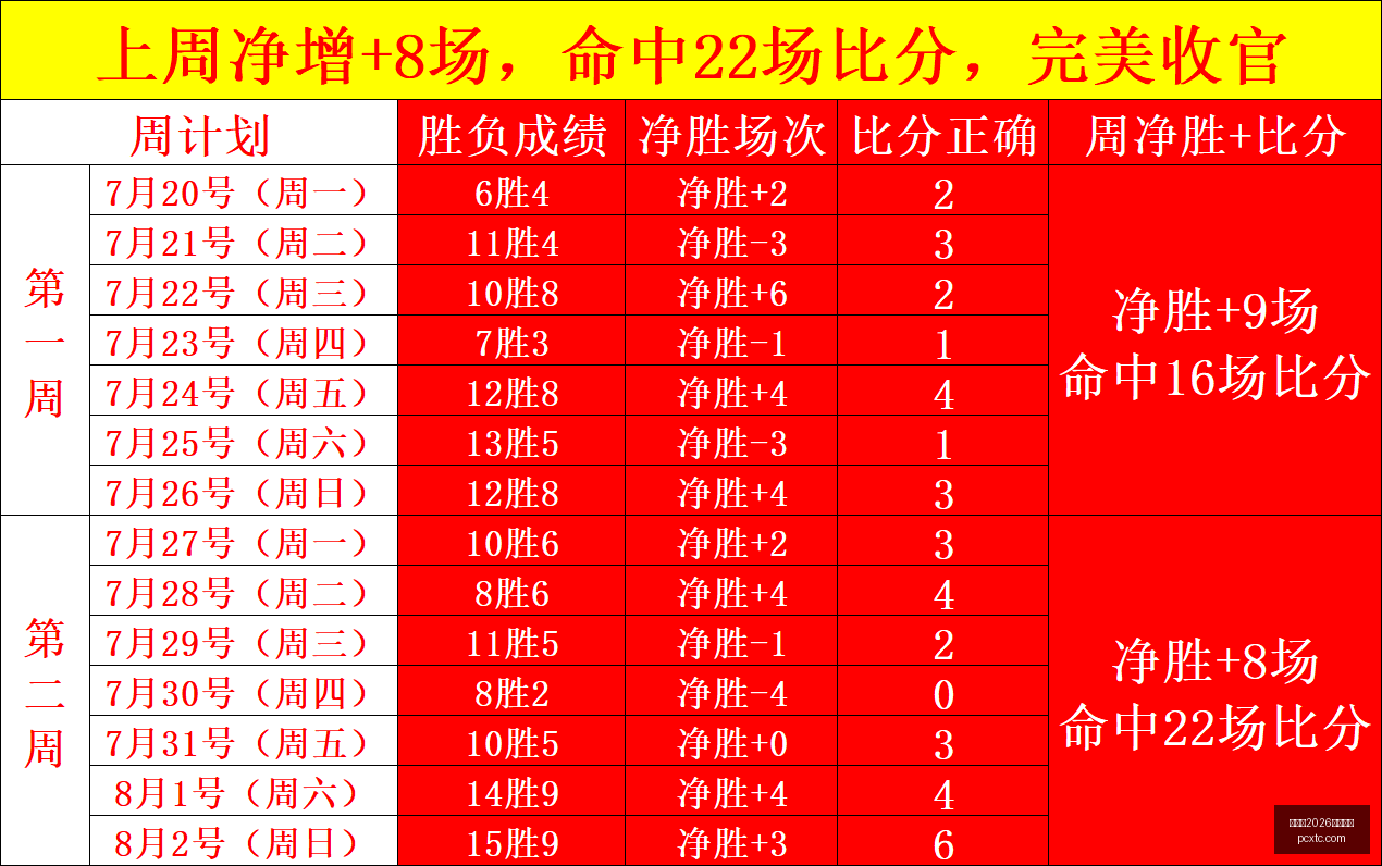 巴顿,阵型过于前,沿致反击失,世界杯2026买球平台,世界杯买球,2026世界杯投注,世界杯投注平台,买球攻略